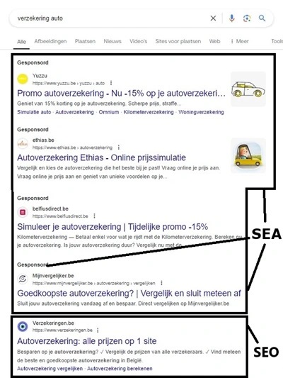 Een afbeelding om het verschil tussen SEO en SEA te zien